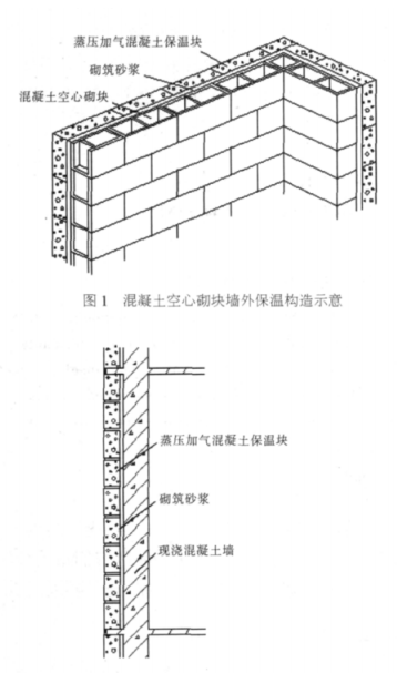 浔阳蒸压加气混凝土砌块复合保温外墙性能与构造